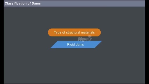 Types of Dams - 2.mp4