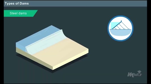 Types of Dams - 3.mp4