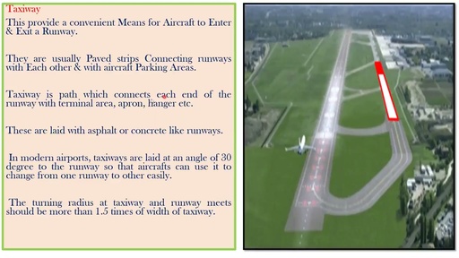 Components of Airport -2